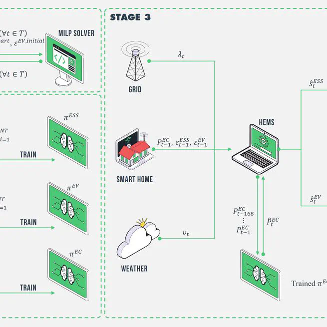 Real-time energy scheduling for home energy management systems with an energy storage system and electric vehicle based on a supervised-learning-based strategy