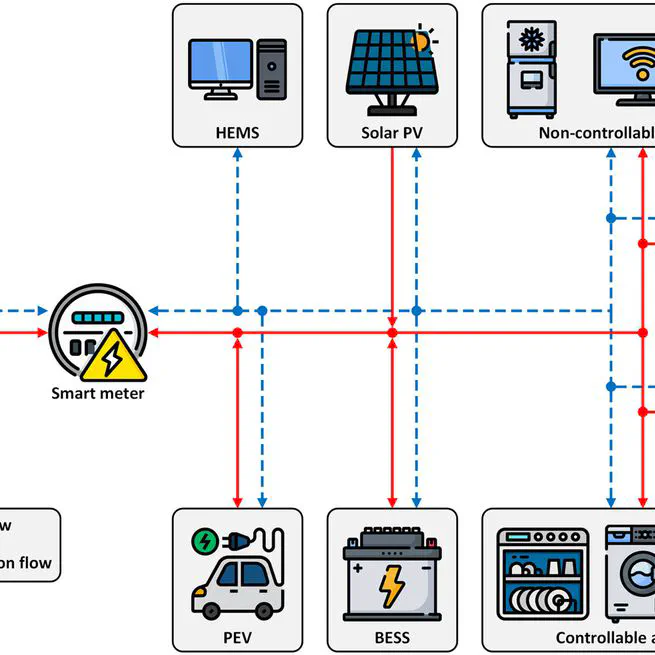 Multi-objective framework for a home energy management system with the integration of solar energy and an electric vehicle using an augmented ε-constraint method and lexicographic optimization