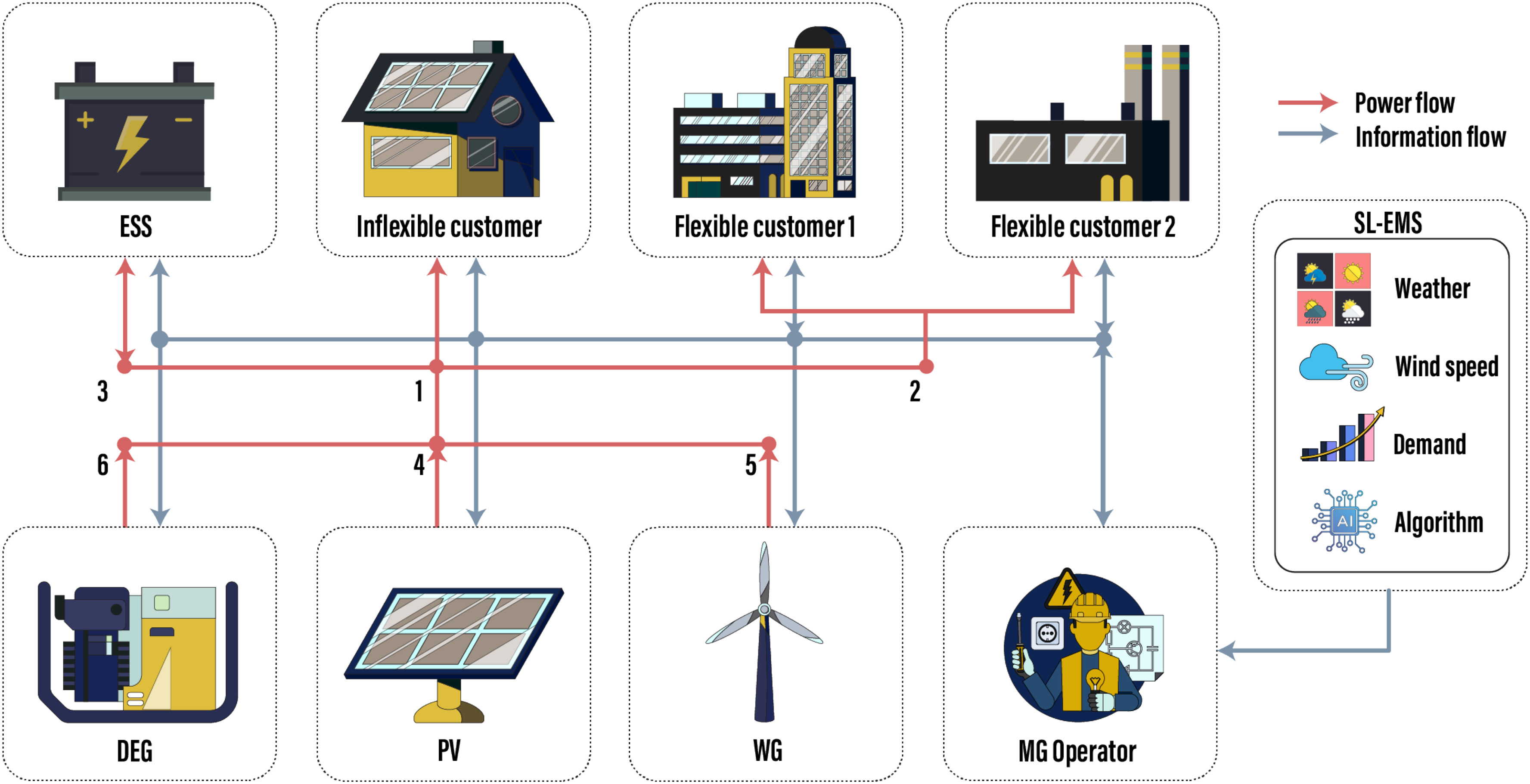 Real-time power scheduling for an isolated microgrid with renewable ...
