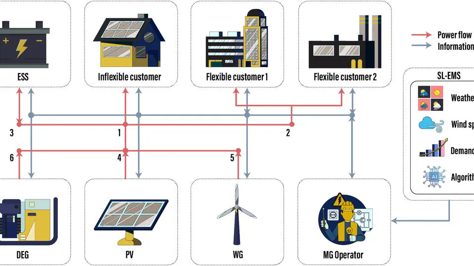 Real-time power scheduling for an isolated microgrid with renewable energy and energy storage system via a supervised-learning-based strategy