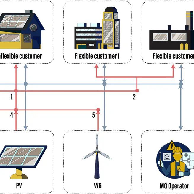 Real-time power scheduling for an isolated microgrid with renewable energy and energy storage system via a supervised-learning-based strategy